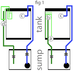 overflow sump schematic